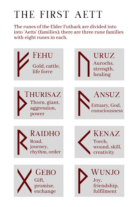 The Linguistic Origins of Futhark Rune Meanings: Seminal Interpretations Explored